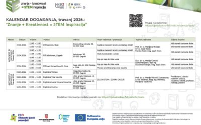 Kalendar događanja, travanj 2026.